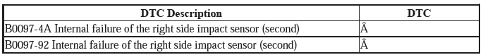 Supplemental Restraint System - Diagnostics